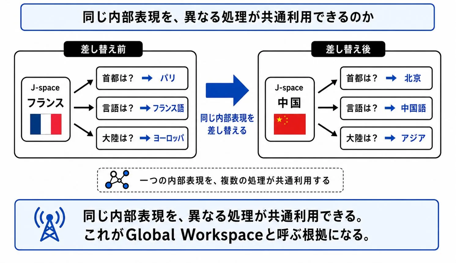 説明