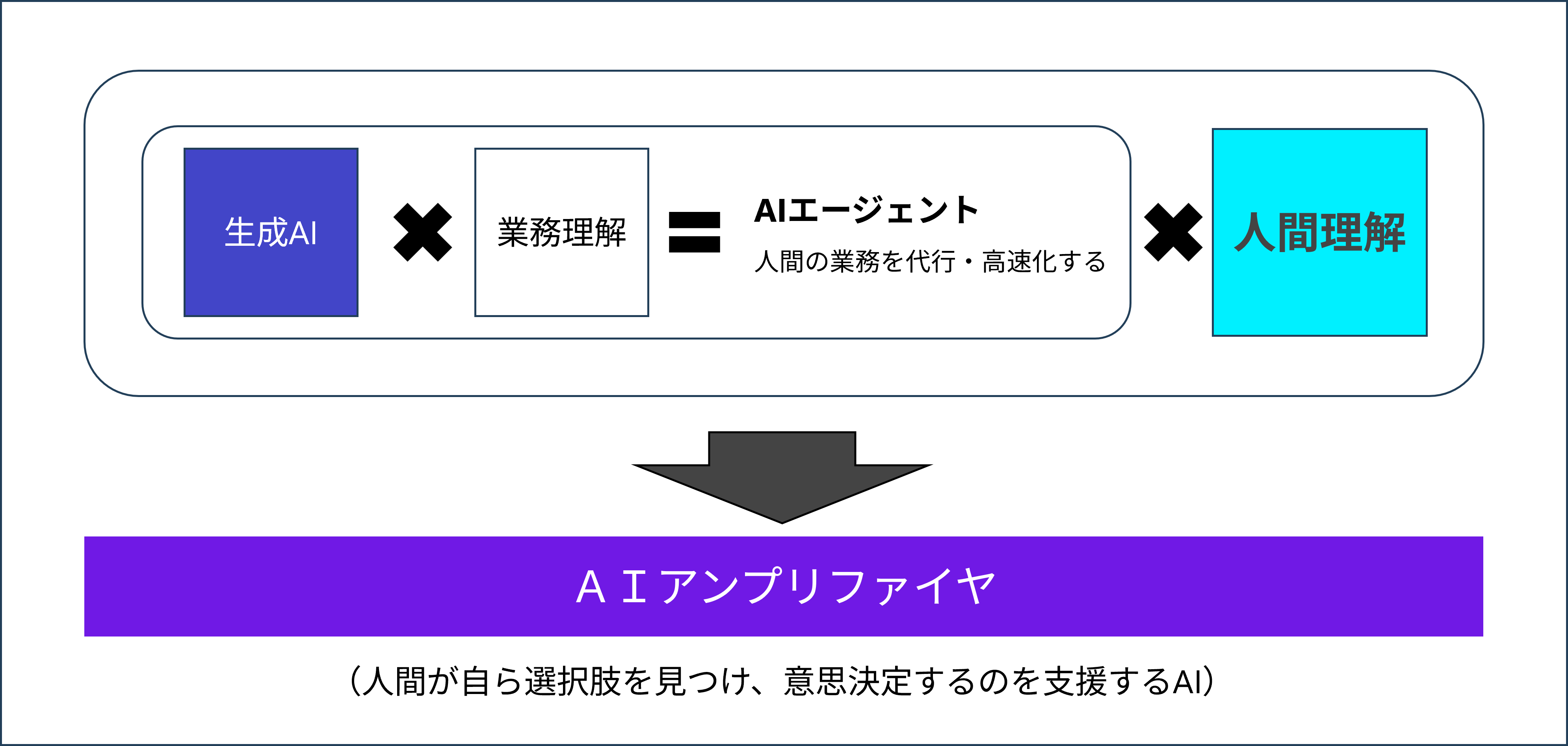AIアンプリファイヤ