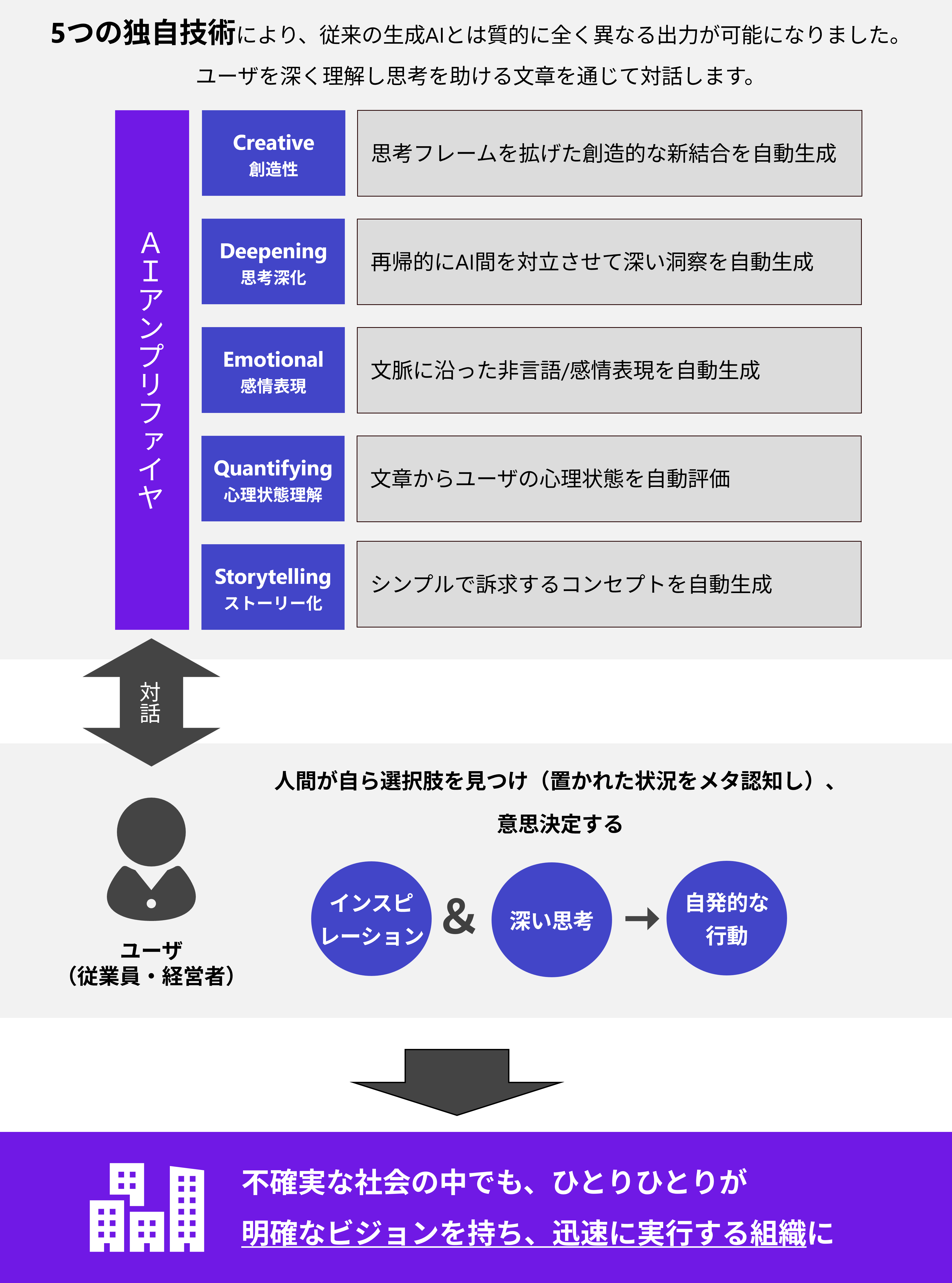 5つの独自技術
