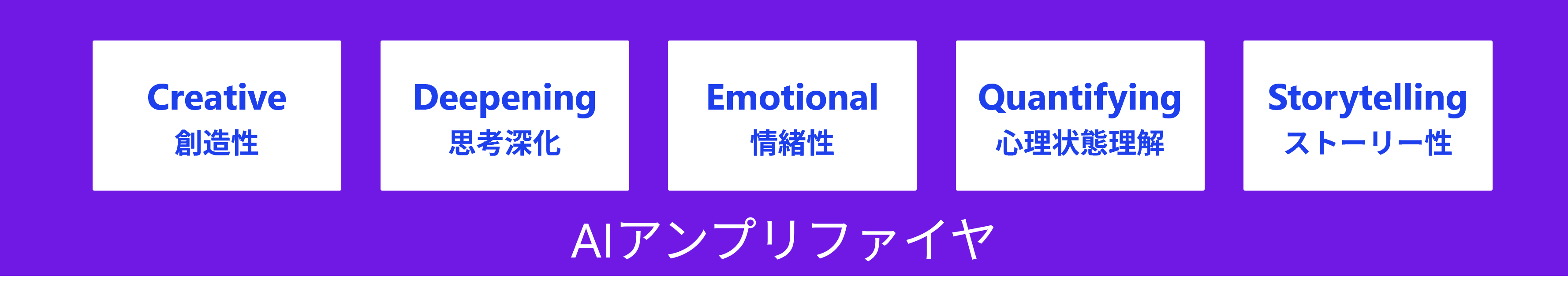 AIアンプリファイヤ