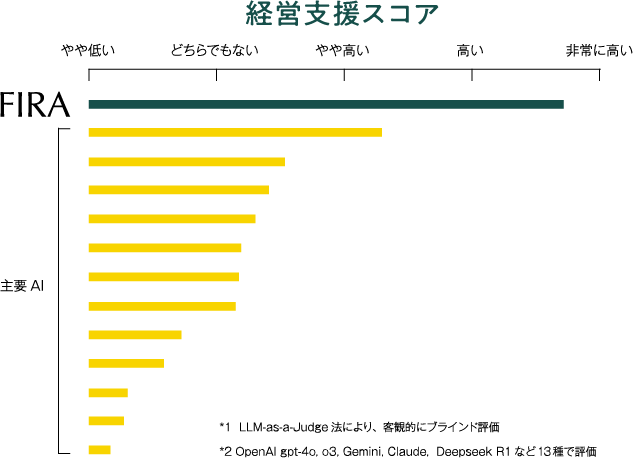 検証結果