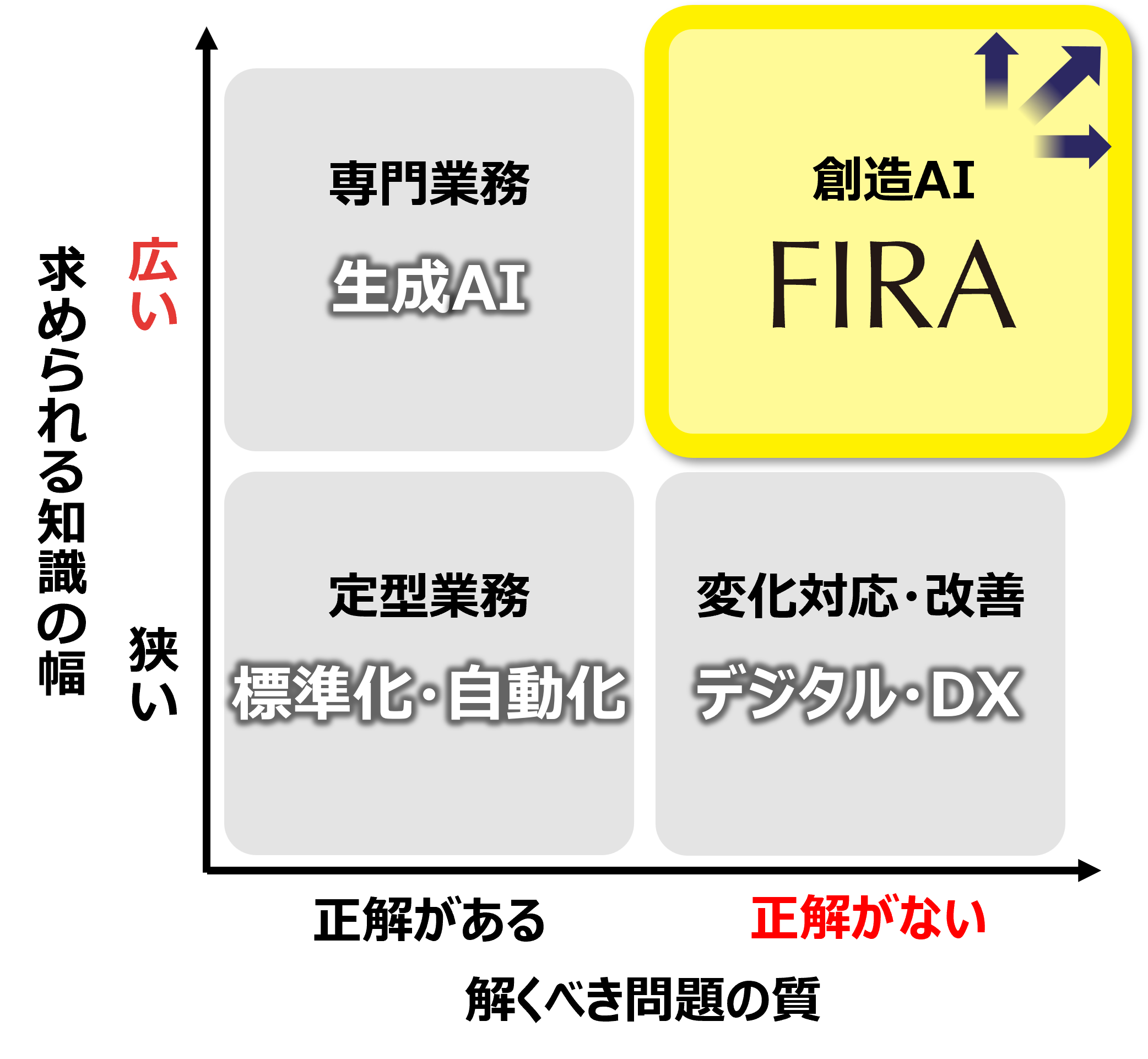 正解のない問い