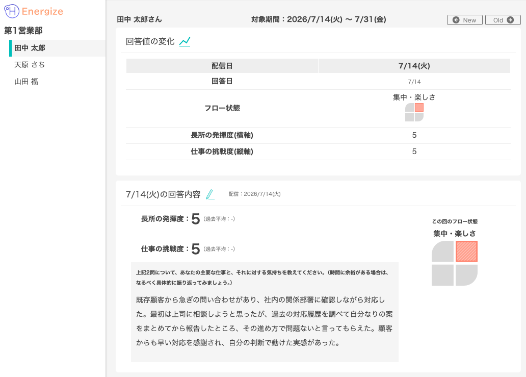 マネージャー向けダッシュボードのイメージ