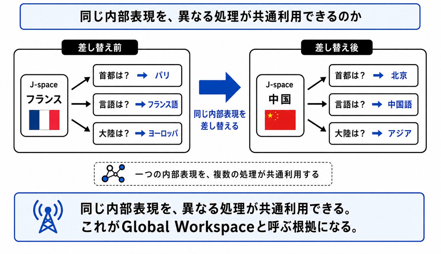 説明