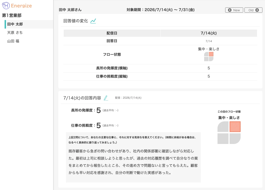 マネージャー向けダッシュボードのイメージ